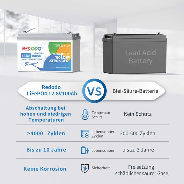 ✅Wie Neu✅Befreiung von 19% MwSt -Redodo 12,8V 100AH LOW-TEMP LiFePO4 Deep Cycle Batterie- Nur für deutsche und österreichische Wohngebäude gelten redodopower-de