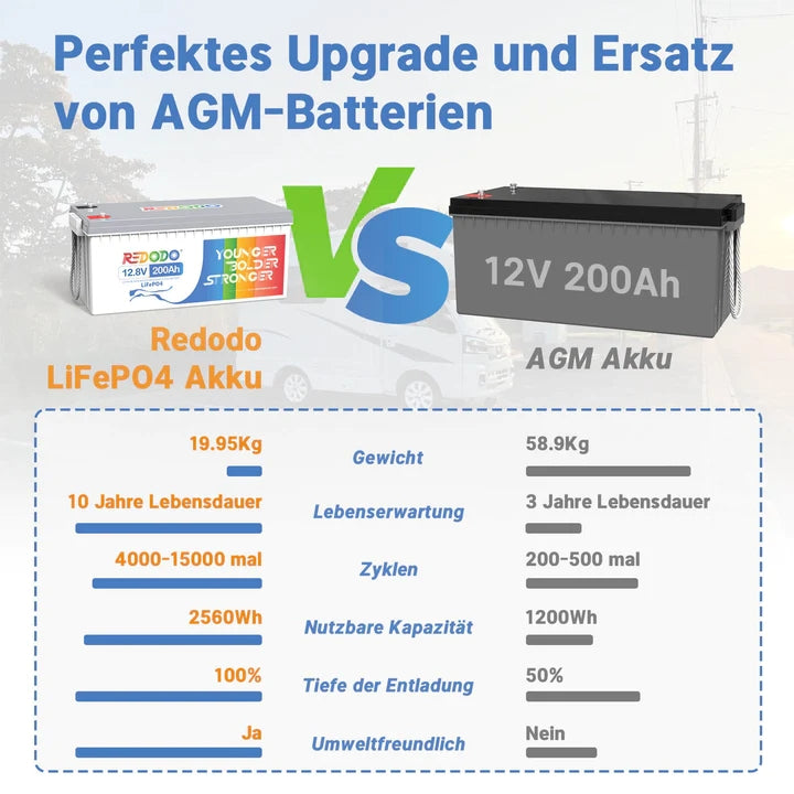 Befreiung von 19% MwSt - Redodo 12V 200Ah Deep Cycle LiFePO4 Batterie - nur für Wohngebäude und Deutschland redodopower-de-free