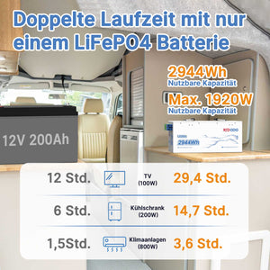 Redodo 12V 230Ah LiFePO4 Batterie | 2944Wh & 1920W