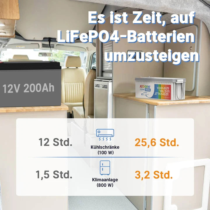 Befreiung von 19% MwSt - Redodo 12V 200Ah Deep Cycle LiFePO4 Batterie - nur für Wohngebäude und Deutschland redodopower-de-free
