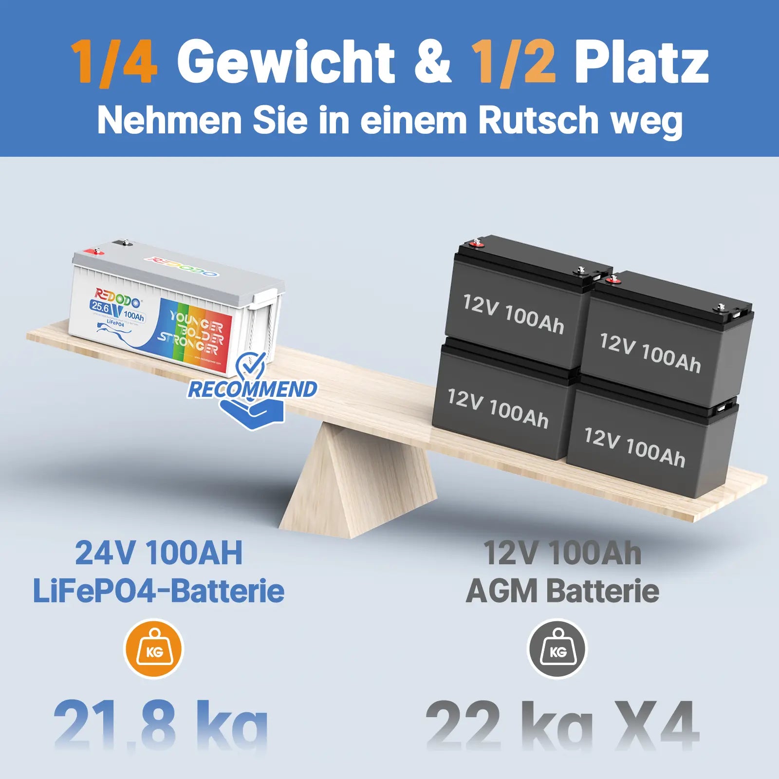 Redodo 24V 100Ah LiFePO4 Batterie | 2,56kWh & 2,56kW