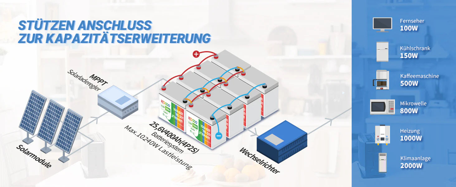 Reihen- und Parallelschaltung