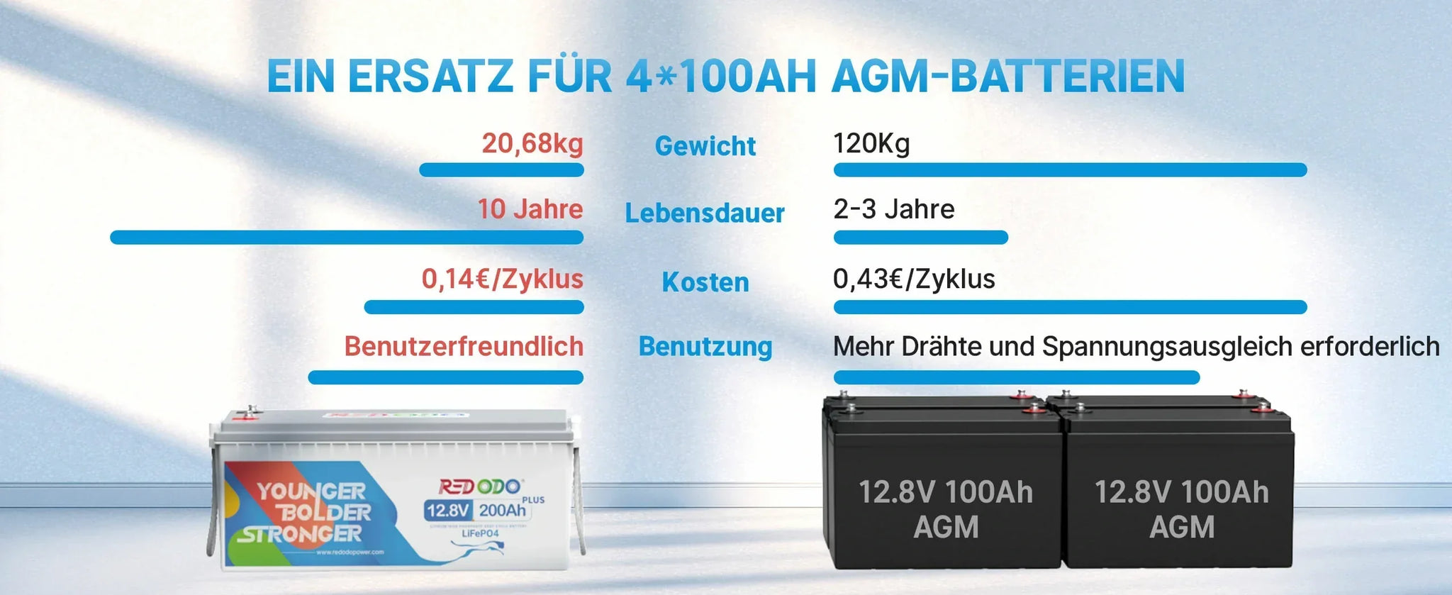 Wie Man Zwei Parallel Geschaltete Batterien Laden Kann wie-man-zwei-parallel-geschaltete-batterien-laden-kann
