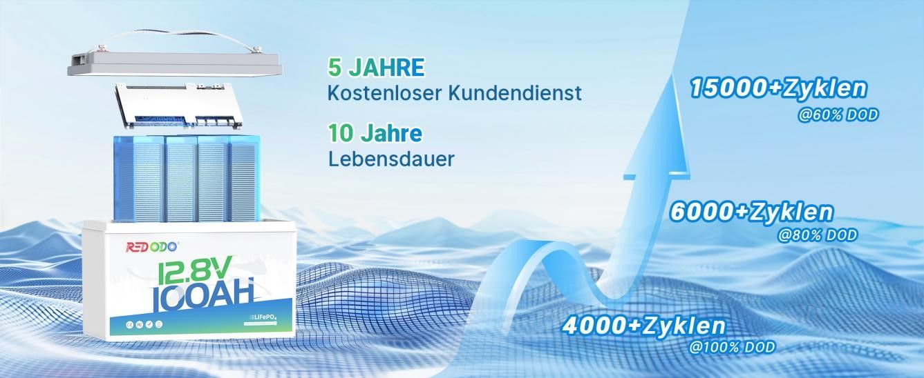 LiFePO4 Batterie Testsieger 2025