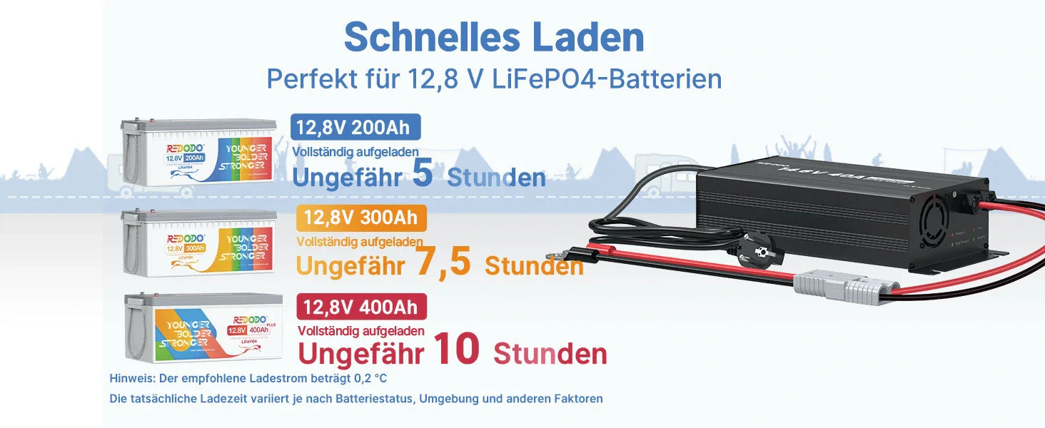 Aufladen von Batterien