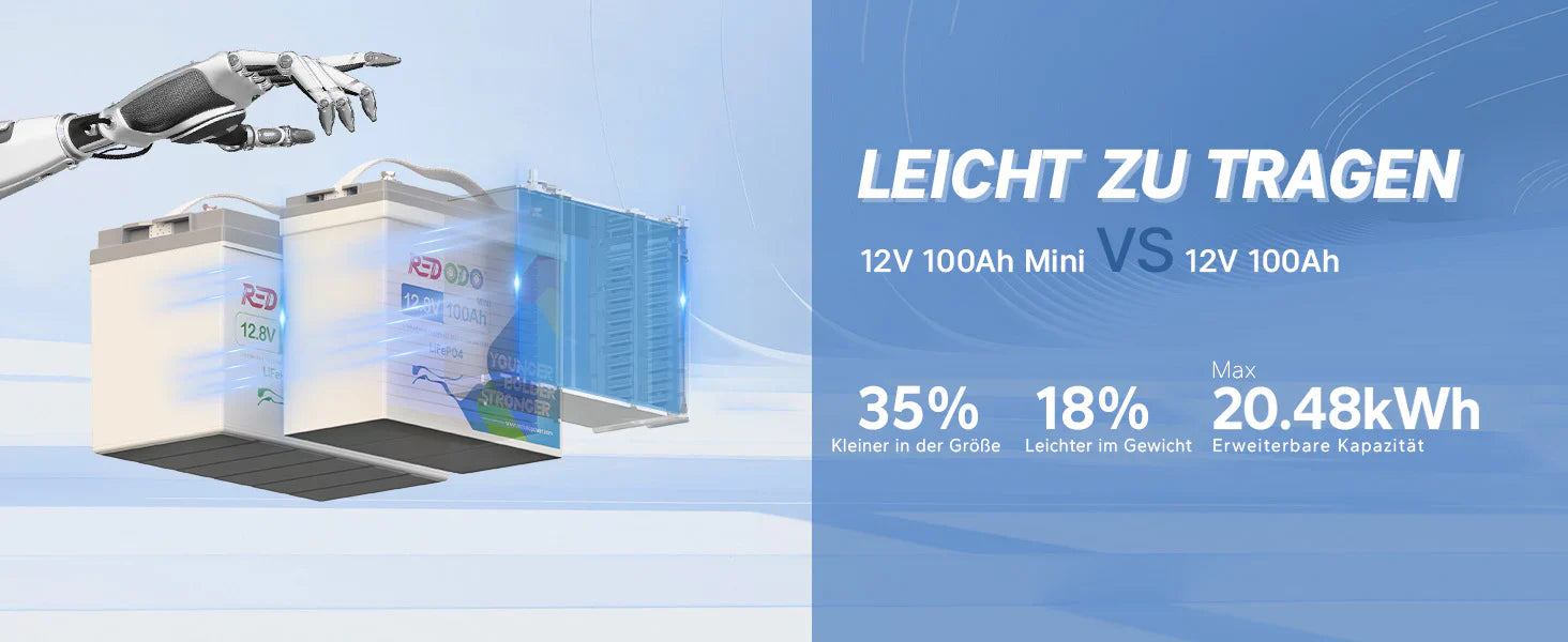 Lithium Batterie für den 12V Kühlschrank