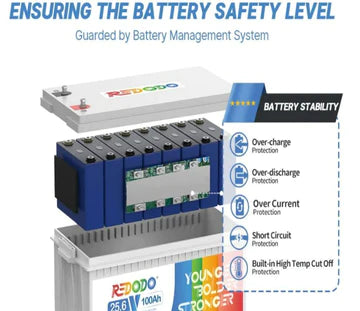 Lithium LiFePO4-Batteriemanagementsystem: So steigern Sie die Batterieleistung und -sicherheit | Redodo Blog