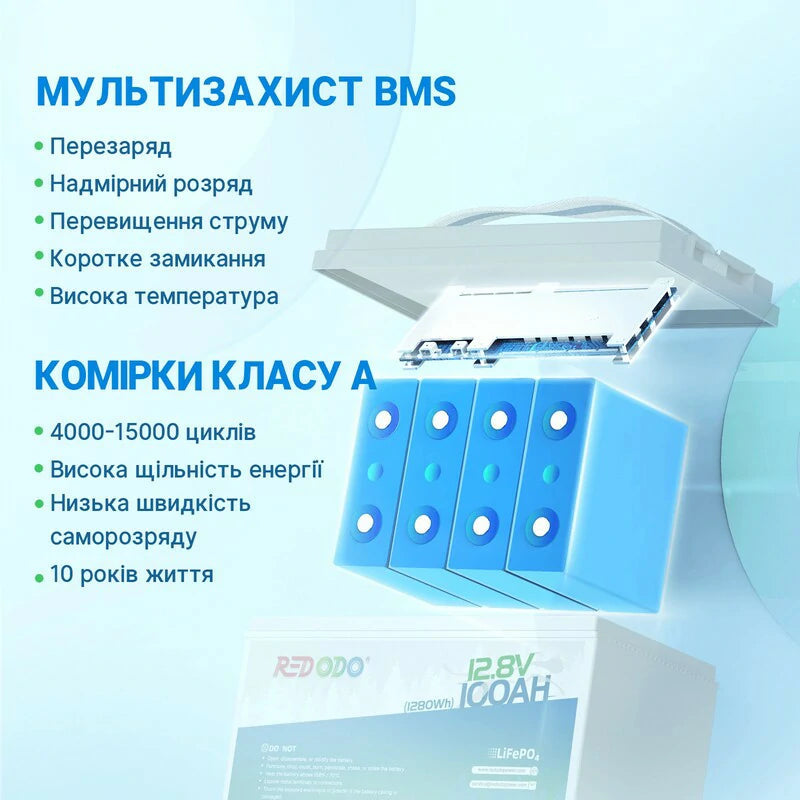 【Україна】0% ПДВ - Redodo 12V 100Ah акумулятор LiFePO4 глибокого циклу BMS 100A redodopower-de