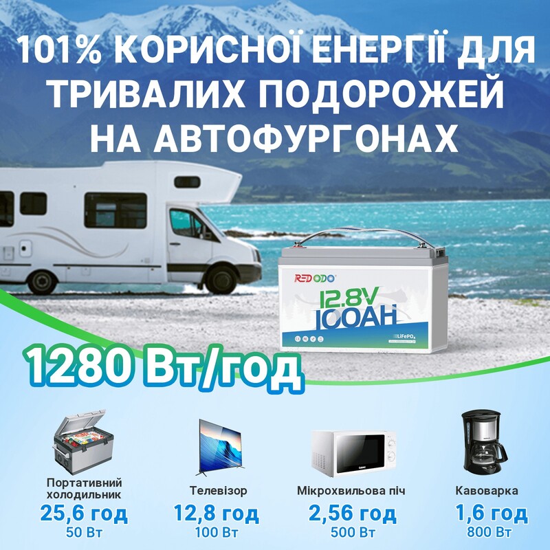 【Україна】0% ПДВ - Redodo 12V 100Ah акумулятор LiFePO4 глибокого циклу BMS 100A redodopower-de