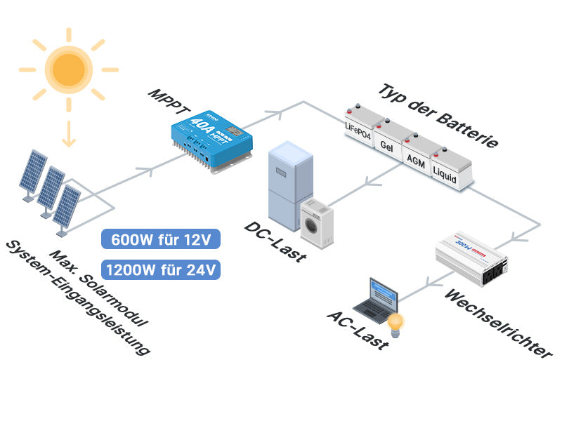 2440MPPT 12V24V-A+ (10).jpg__PID:43ddb946-062c-4630-9363-4fd6b9e01486