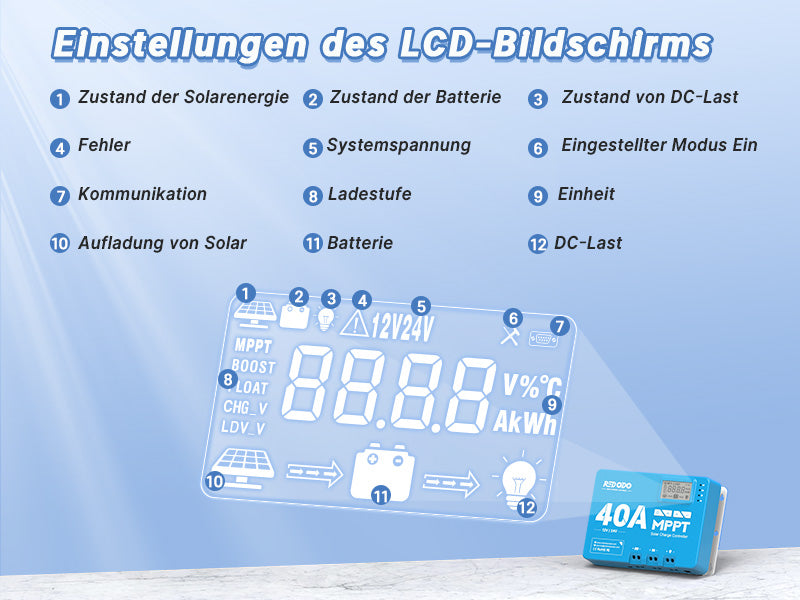 12/24V MPPT mit 99% Tracking-Effizienz