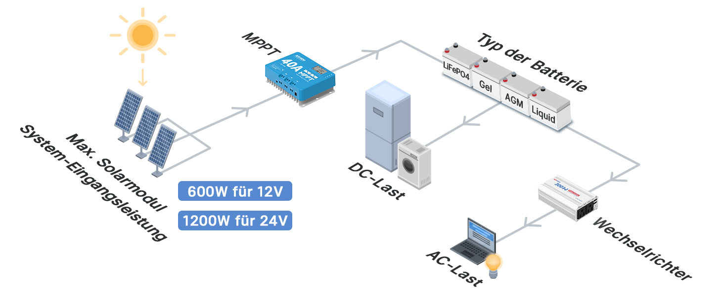 2440MPPT 12V24V-A+ (5).jpg__PID:92786564-3043-4db9-8606-2ce630d3634f