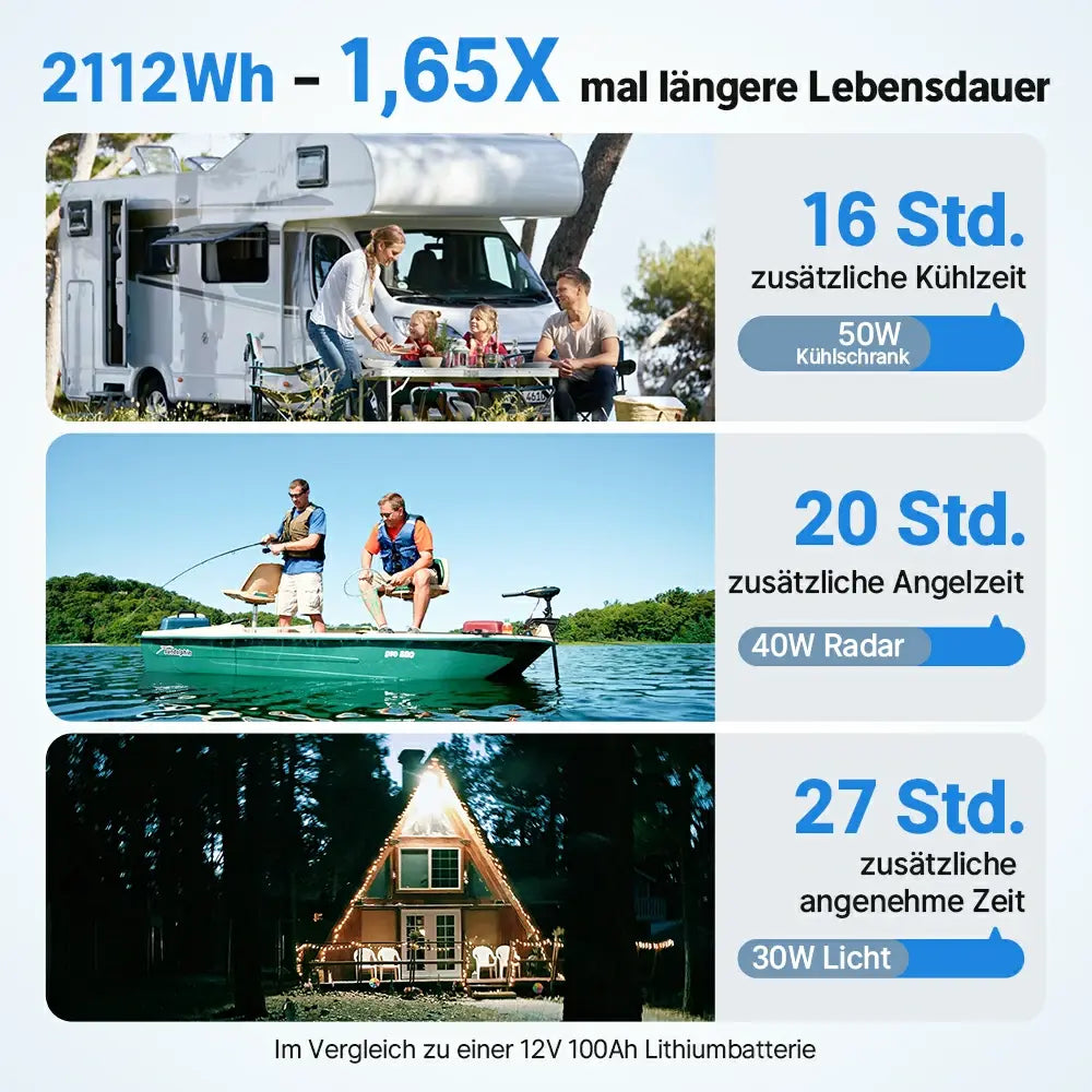 12V 165Ah LiFePO4 Batterie zusätzliche Laufzeit