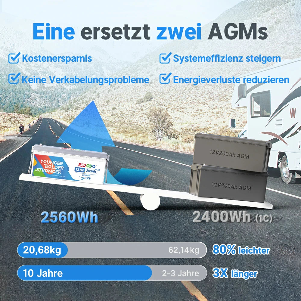 Redodo LiFePO4 12V 200Ah Plus Solarbatterie Vorteile gegenüber Bleibatterien