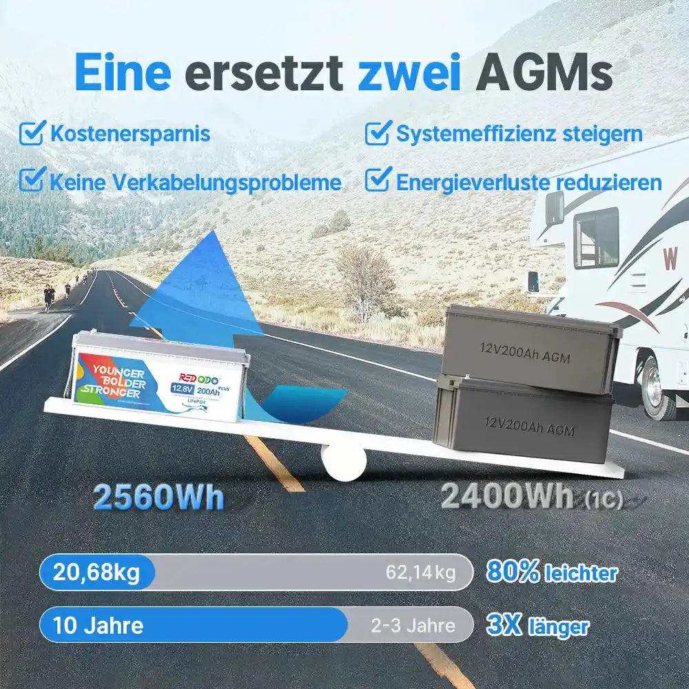 Vergleich: Redodo LiFePO4 12V 200Ah Plus Batterie vs. klassische AGM-Batterie