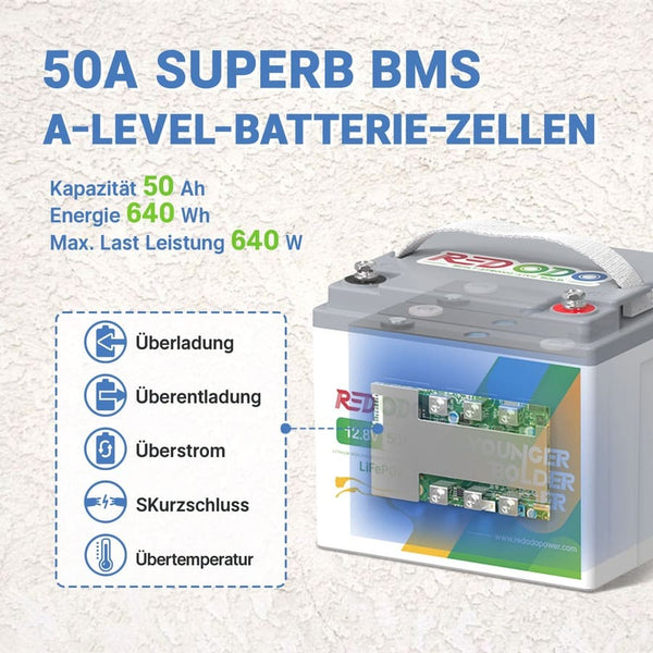 Befreiung von 19% MwSt - Redodo 12V 50Ah Pro LiFePO4 Batterie | 640Wh & 640W - Nur für deutsche und österreichische Wohngebäude gelten redodopower-de
