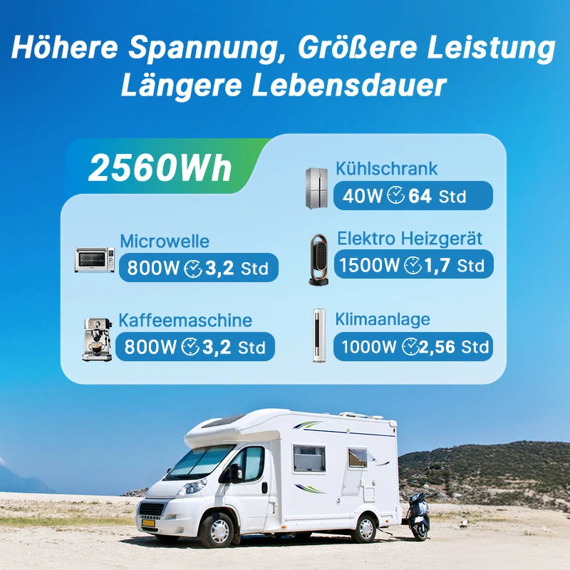 24V 100Ah LiFePO4 Batterie Belastungzeit