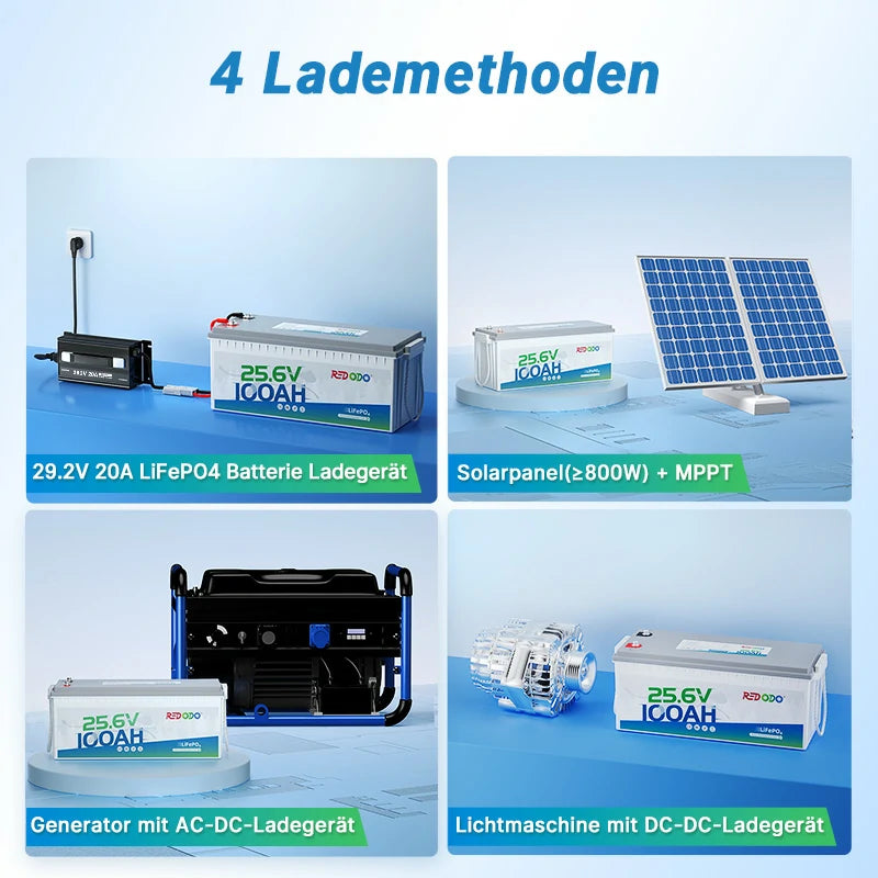 Lademethoden