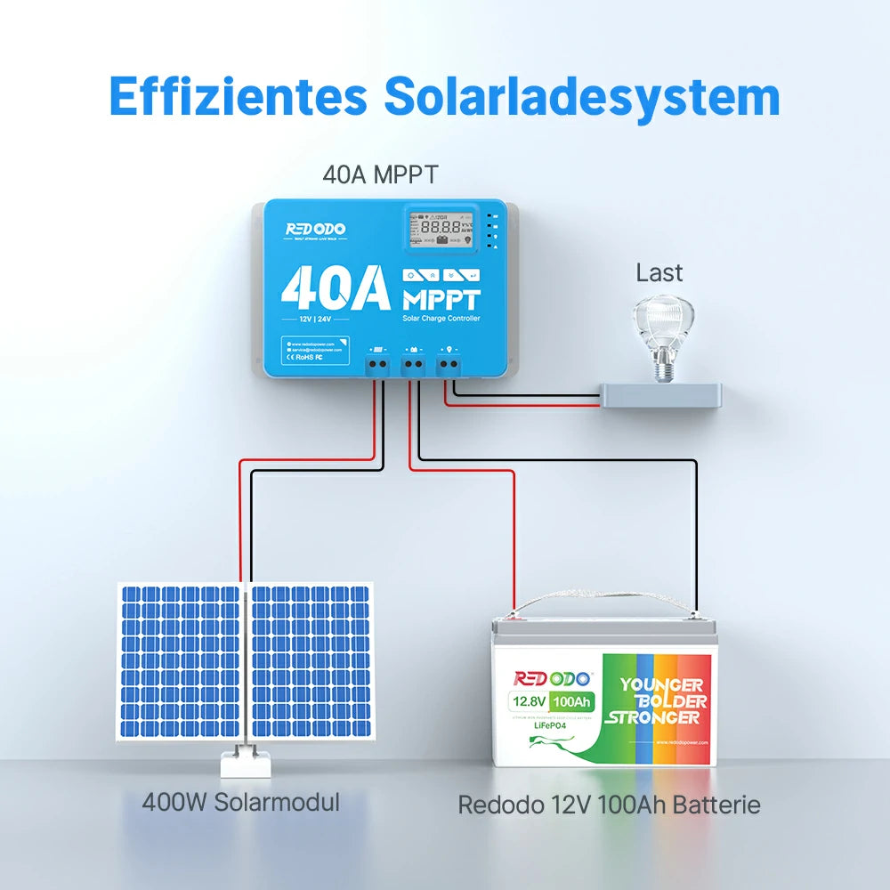 Redodo 40A MPPT 12V/24V Auto DC Eingang Solarladeregler mit Bluetooth Empfänger redodopower-de