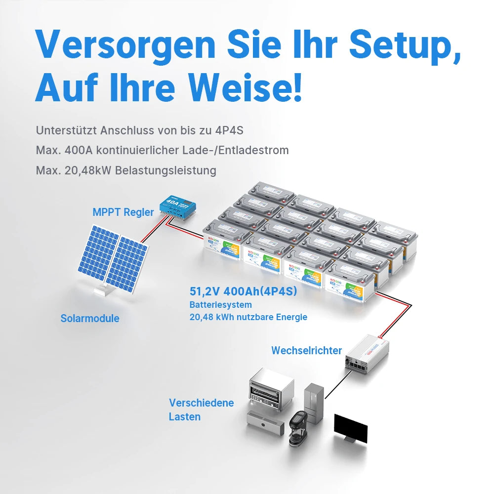 Redodo 12,8V 100AH LiFePO4 Batterie Low Temperature Schutz, eingebautes 100A BMS, 4000 Zyklen wiederaufladbare Lithium-Batterie Gruppe 31 für Trolling Motor, Womo, Solaranlage