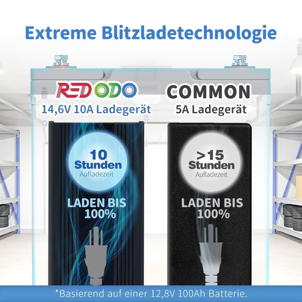 Redodo 14,6V 10A Lifepo4 Batterieladegerät für Lithium-Eisenphosphat-Batterien redodopower-de