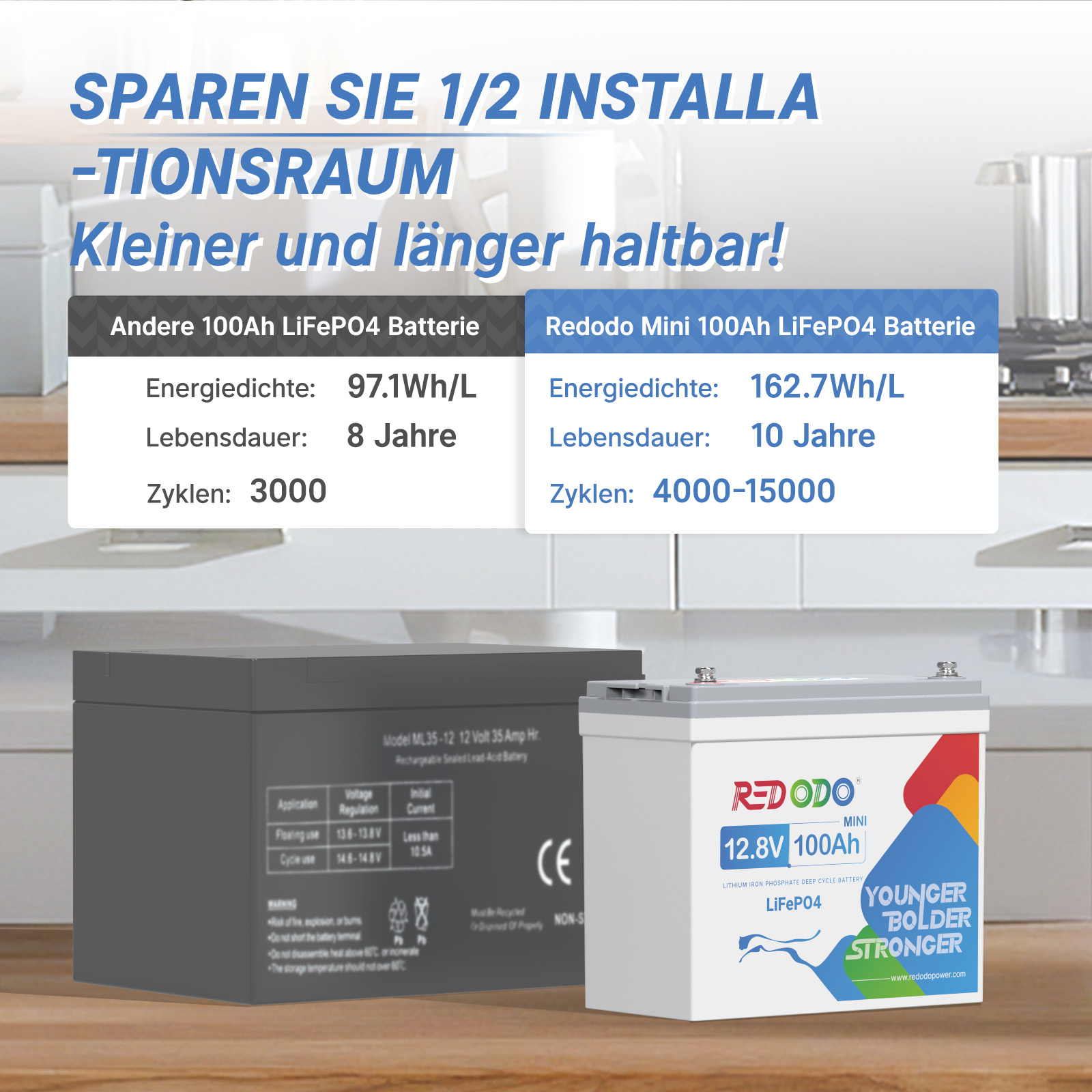 Befreiung von 19% MwSt - Redodo 12V 100Ah Mini LiFePO4 Batterie - Nur für deutsche und österreichische Wohngebäude gelten redodopower-de