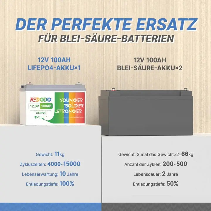 ✅Wie Neu✅Befreiung von 19% MwSt - Redodo 12V 100Ah Deep Cycle LiFePO4 Batterie - nur für Wohngebäude und Deutschland