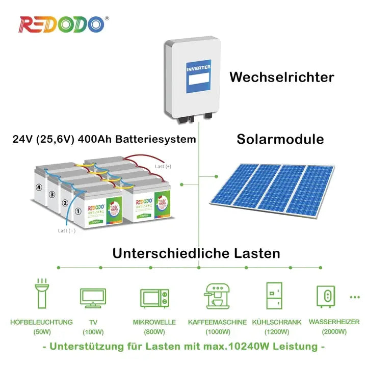 ✅Wie Neu✅Befreiung von 19% MwSt - Redodo 12V 100Ah Deep Cycle LiFePO4 Batterie - nur für Wohngebäude und Deutschland