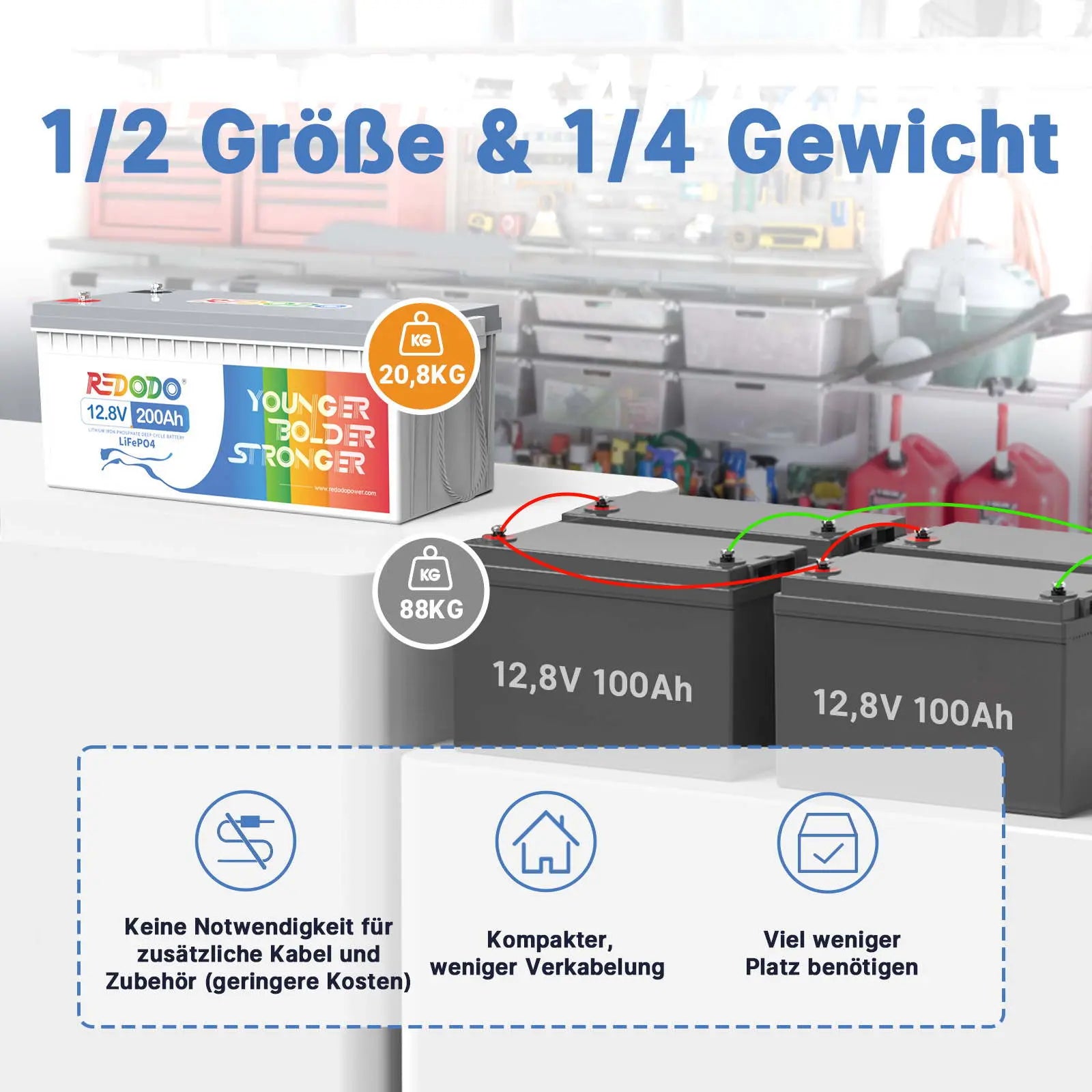 ✅Wie Neu✅Befreiung von 19% MwSt - Redodo 12V 200Ah Plus Deep Cycle LiFePO4 Batterie - nur für Wohngebäude und Deutschland