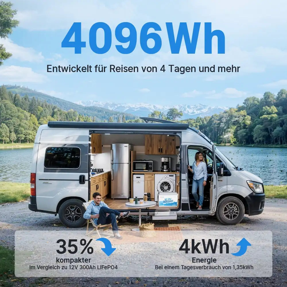 Redodo 12V 320Ah W190 Bluetooth Lifepo4 Batterie 4096wh Maximale Kapazitaet