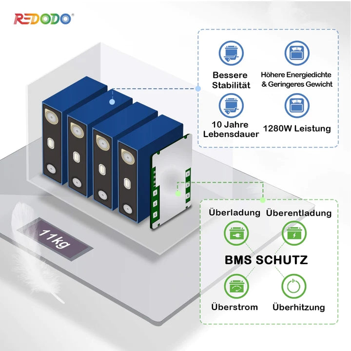 Befreiung von 19% MwSt - Redodo 12V 100Ah Deep Cycle LiFePO4 Batterie - nur für Wohngebäude und Deutschland