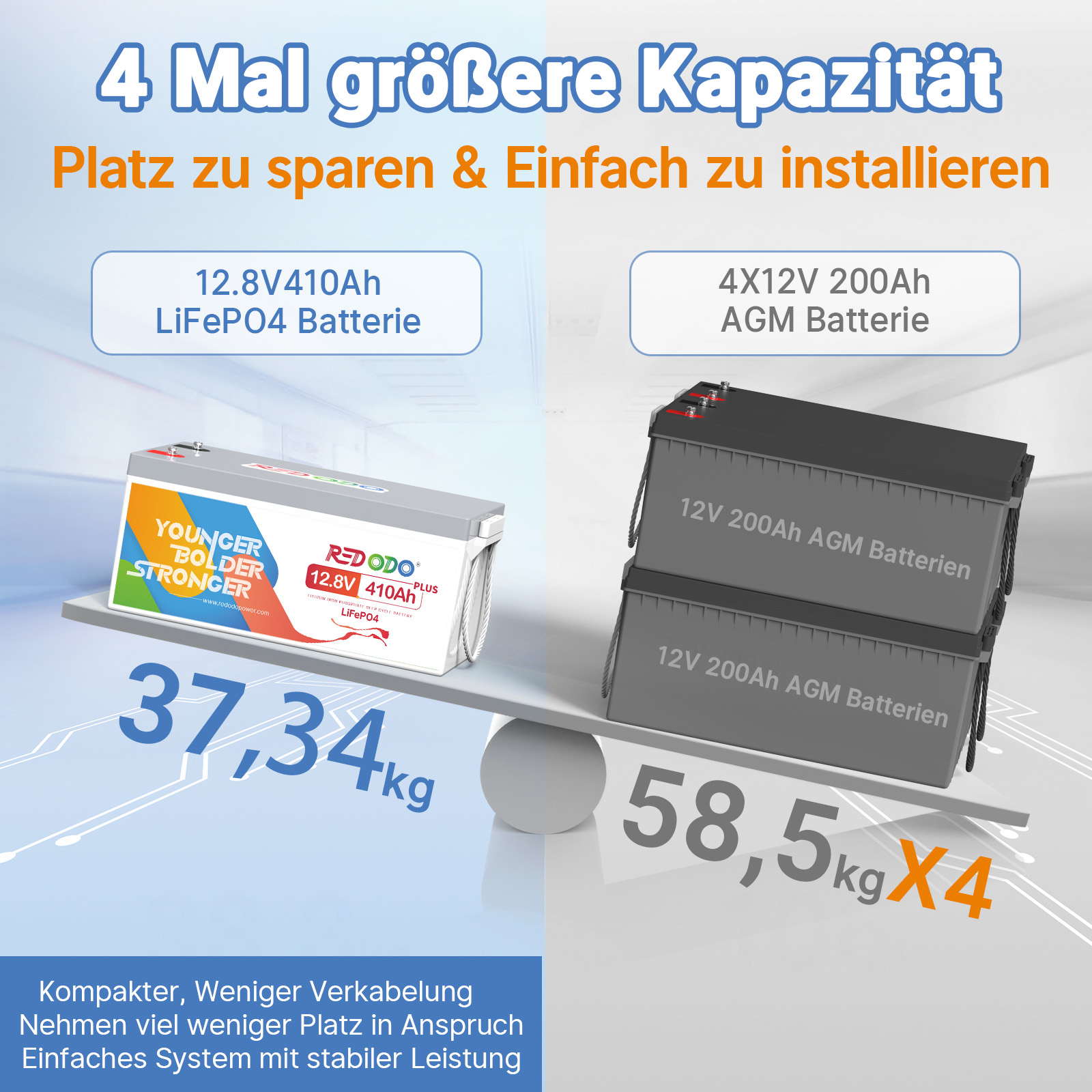 Redodo 12V 410Ah Lithium LiFePO4 | 5,12kWh & 3,2kW