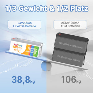 Befreiung von 19% MwSt - Redodo 24V 200Ah LiFePO4 Batterie | 5,12kWh & 5,12kW - nur für Wohngebäude und Deutschland