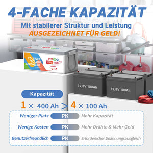 Befreiung von 19% MwSt - Redodo 12V 410Ah Lithium LiFePO4 | 5,12kWh & 3,2kW - nur für Wohngebäude und Deutschland