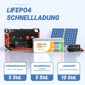 Befreiung von 19% MwSt - Redodo 24V 200Ah LiFePO4 Batterie | 5,12kWh & 5,12kW - nur für Wohngebäude und Deutschland