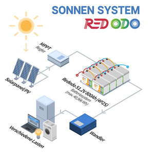 Befreiung von 19% MwSt - Redodo 24V 200Ah LiFePO4 Batterie | 5,12kWh & 5,12kW - nur für Wohngebäude und Deutschland