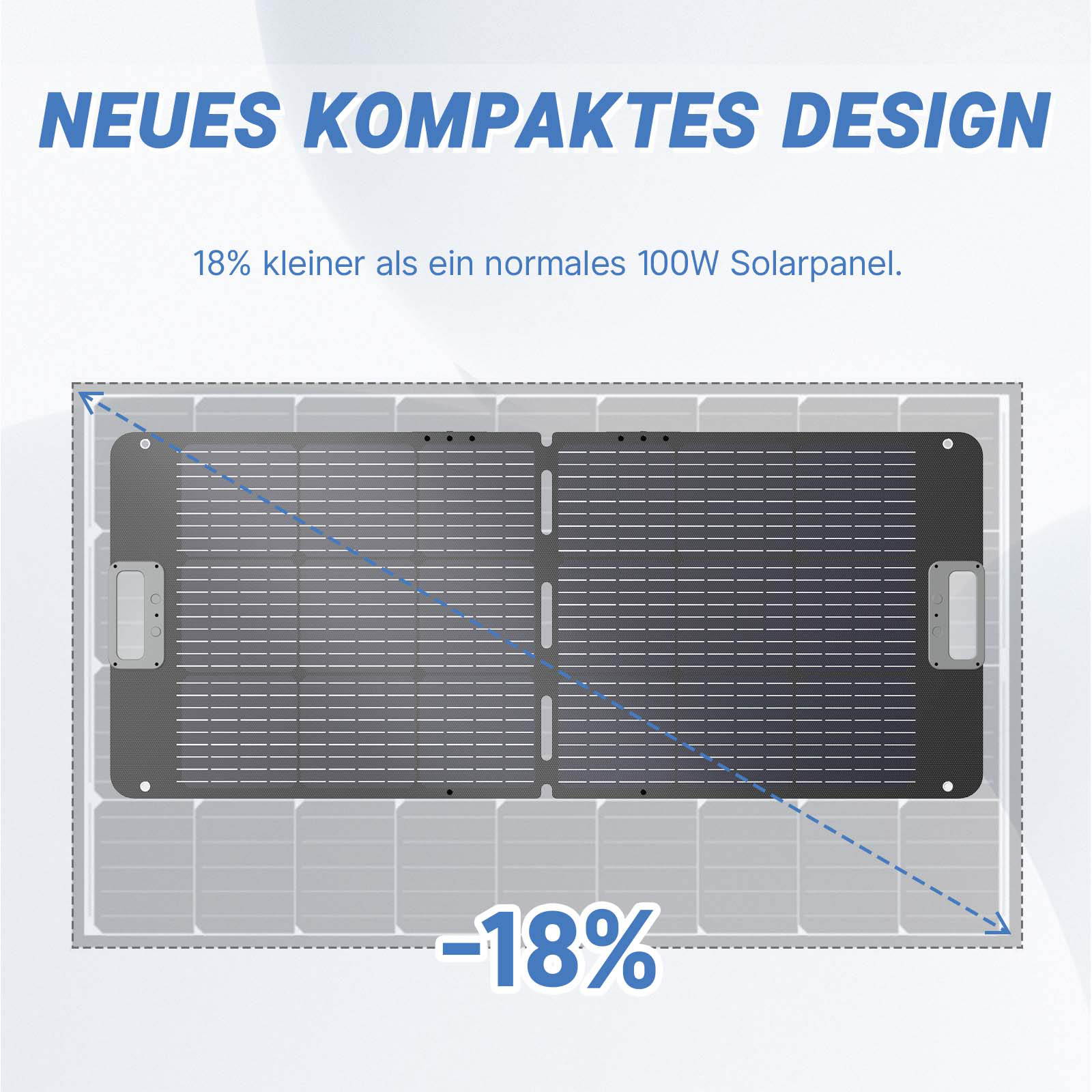 Befreiung von 19% MwSt - Redodo Tragbares 100W Solarmodul - nur für Wohngebäude und Deutschland