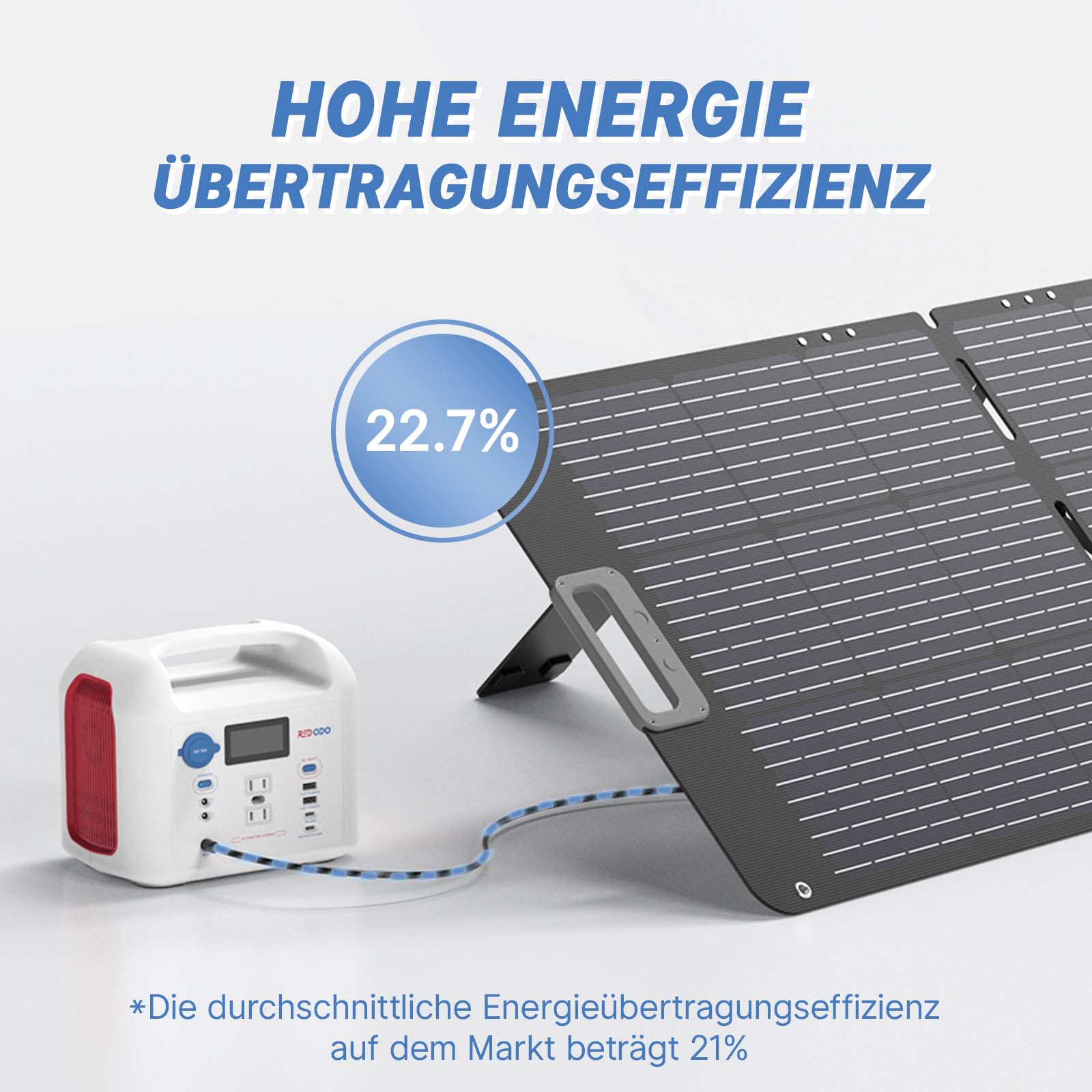 Befreiung von 19% MwSt - Redodo Tragbares 100W Solarmodul - nur für Wohngebäude und Deutschland