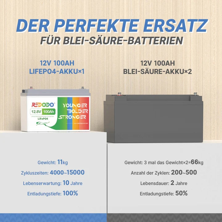 Befreiung von 19% MwSt - Redodo 12V 100Ah Deep Cycle LiFePO4 Batterie - nur für Wohngebäude und Deutschland