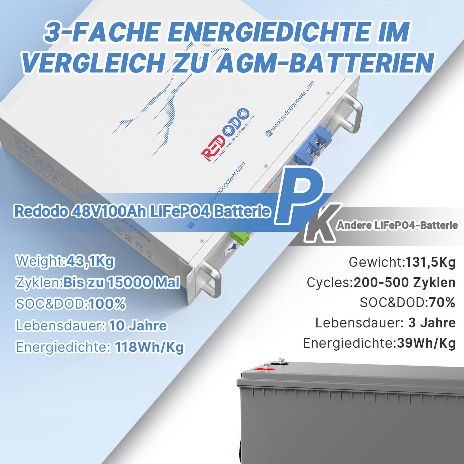 Redodo 48V 100Ah Lithium LiFePO4 Batterie | 4,8kWh & 4,8kW