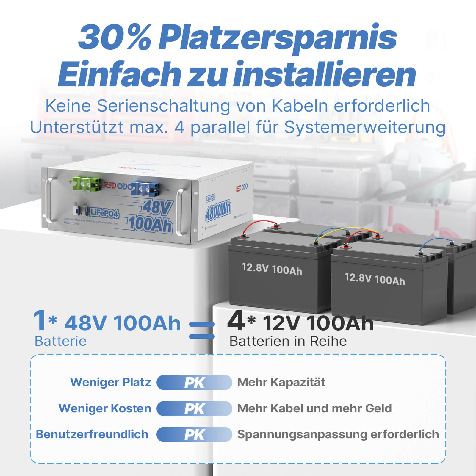 Befreiung von 19% MwSt - Redodo 48V 100Ah Lithium LiFePO4 Batterie | 4,8kWh & 4,8kW - nur für Wohngebäude und Deutschland