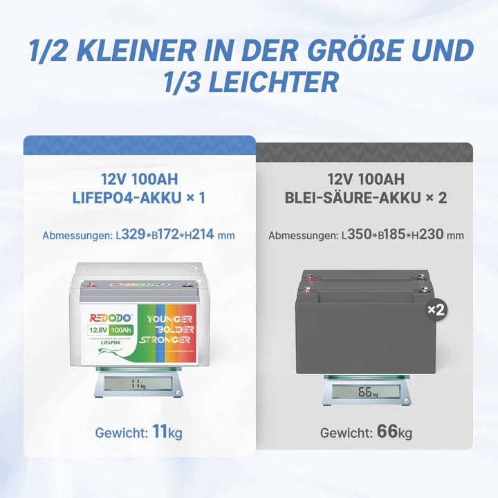 Befreiung von 19% MwSt - Redodo 12V 100Ah Deep Cycle LiFePO4 Batterie - nur für Wohngebäude und Deutschland