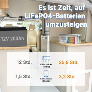 Redodo LiFePO4 12V 200Ah Wiederaufladbare Lithium Batterie | 2,56kWh & 1,28kW