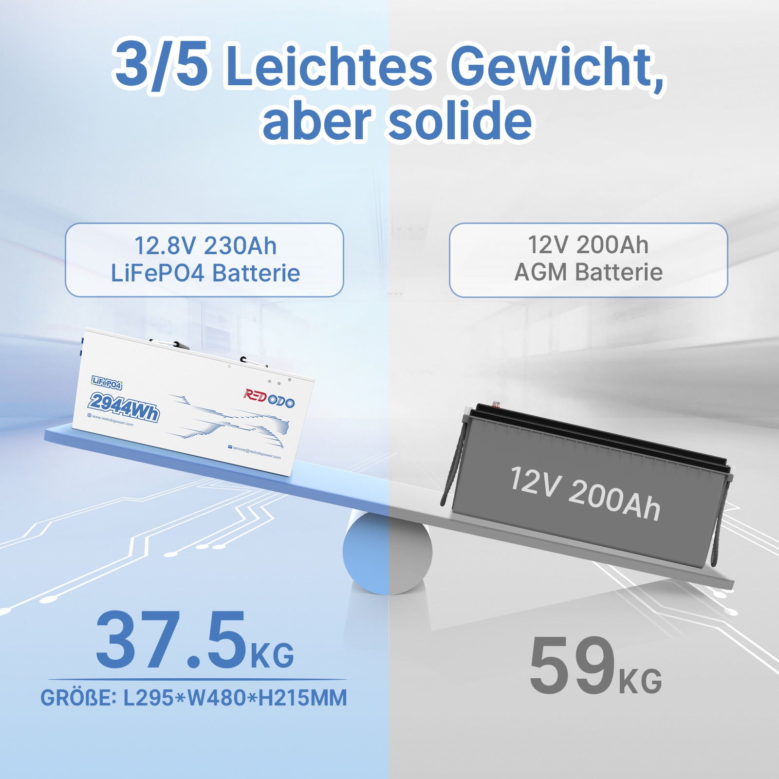 Befreiung von 19% MwSt - Redodo 24V 100Ah Deep Cycle LiFePO4 Batterie - Nur  für deutsche und österreichische Wohngebäude gelten