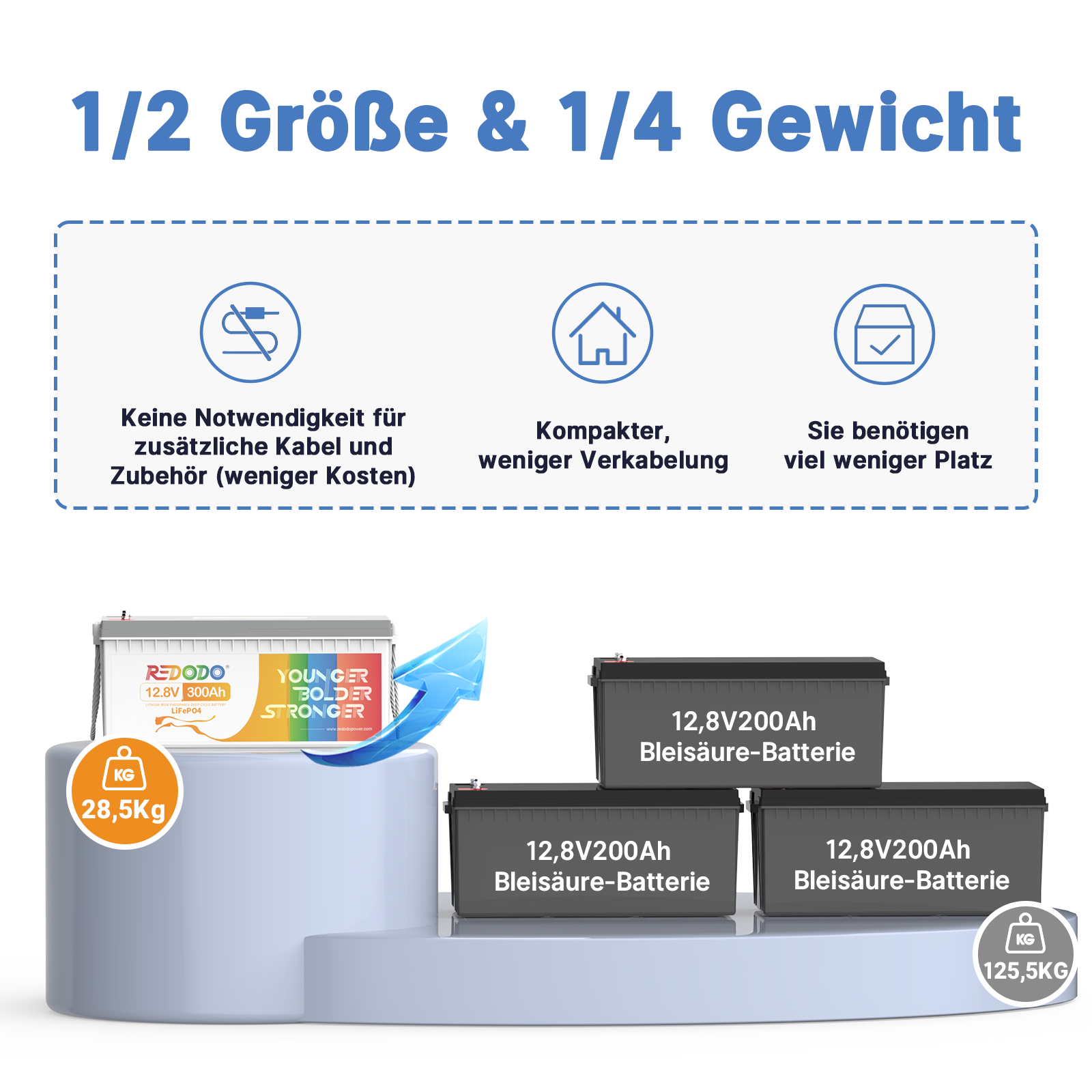 Befreiung von 19% MwSt - Redodo 12V 300Ah Deep Cycle LiFePO4 Batterie - nur für Wohngebäude und Deutschland redodopower-de-free